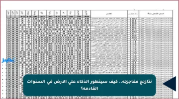 نتائج مفاجئة.. كيف سيتطور الذكاء على الأرض في السنوات القادمة؟